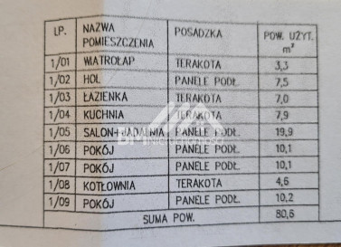 Dom Sprzedaż Baranów
